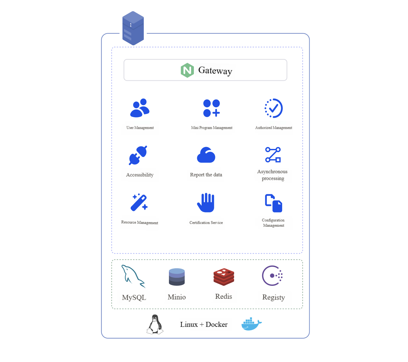 Deployment Architecture