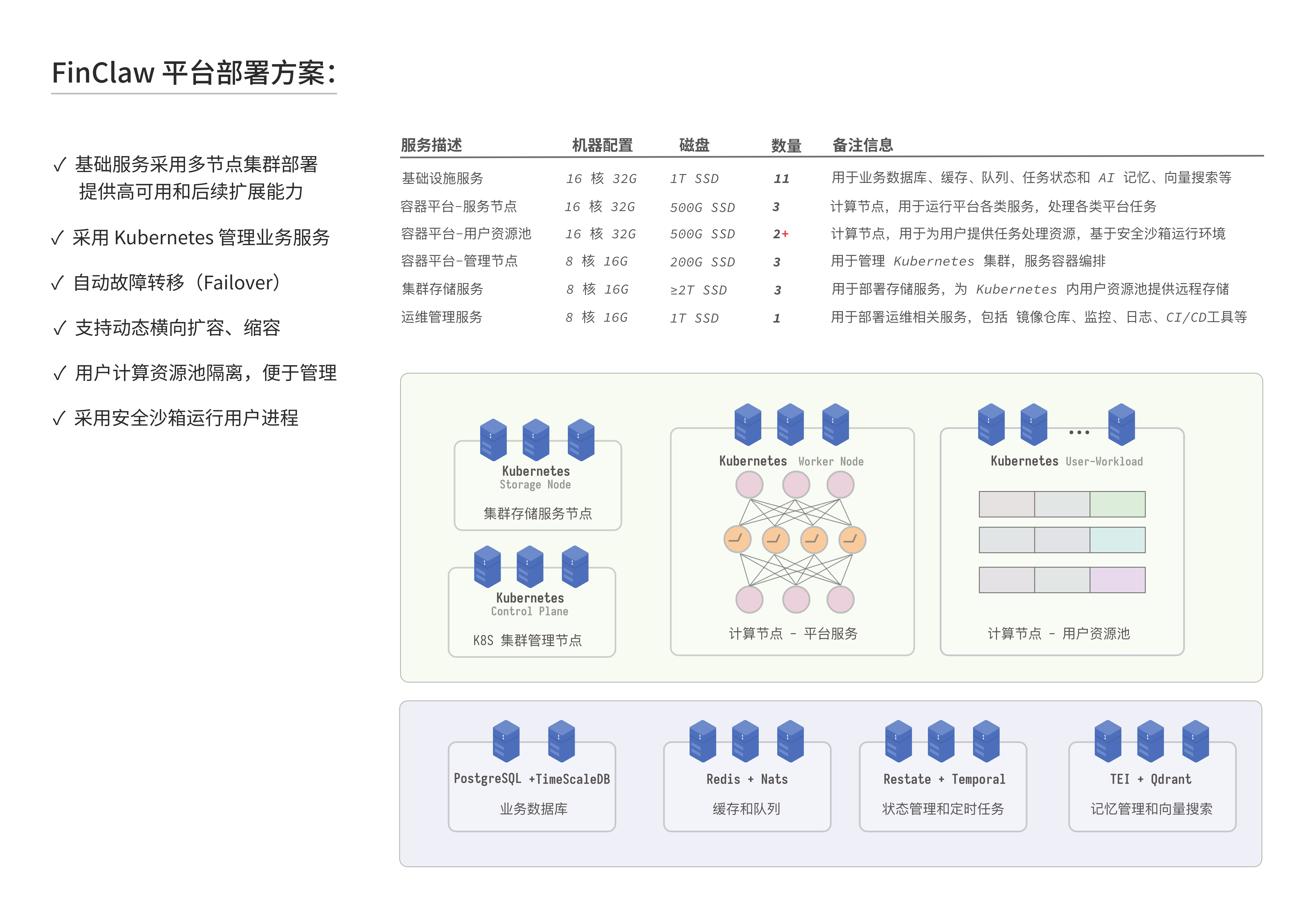 FinClaw 集群部署