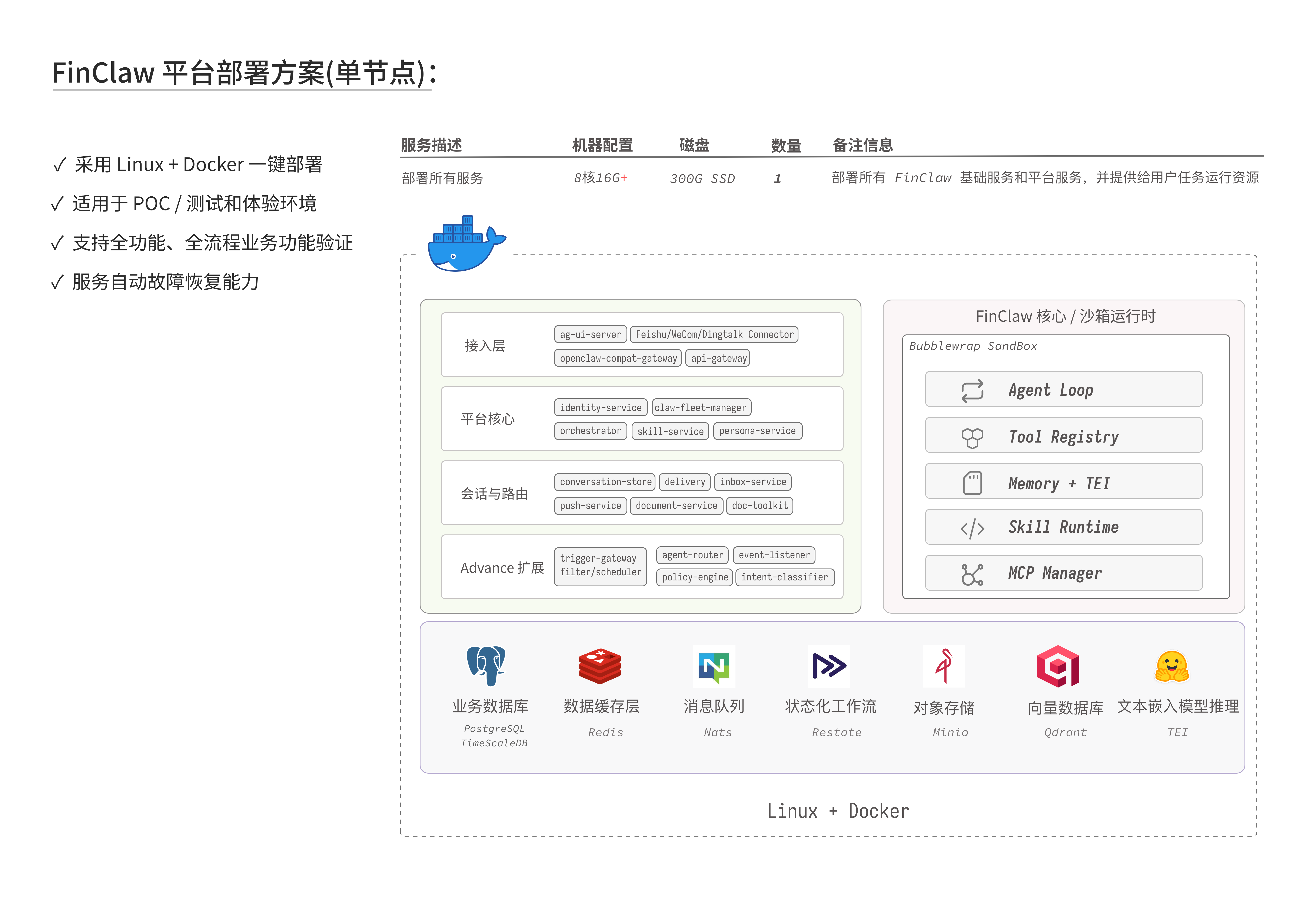 FinClaw 单节点部署
